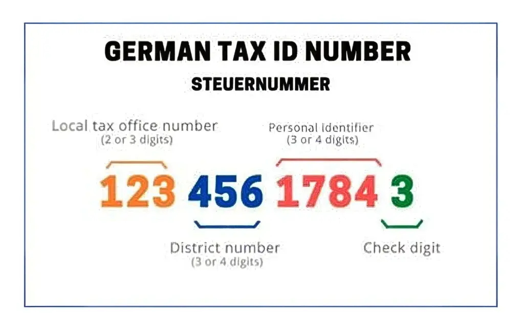 Tax ID vs Tax Number in Germany